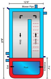 slide with pool dimensions